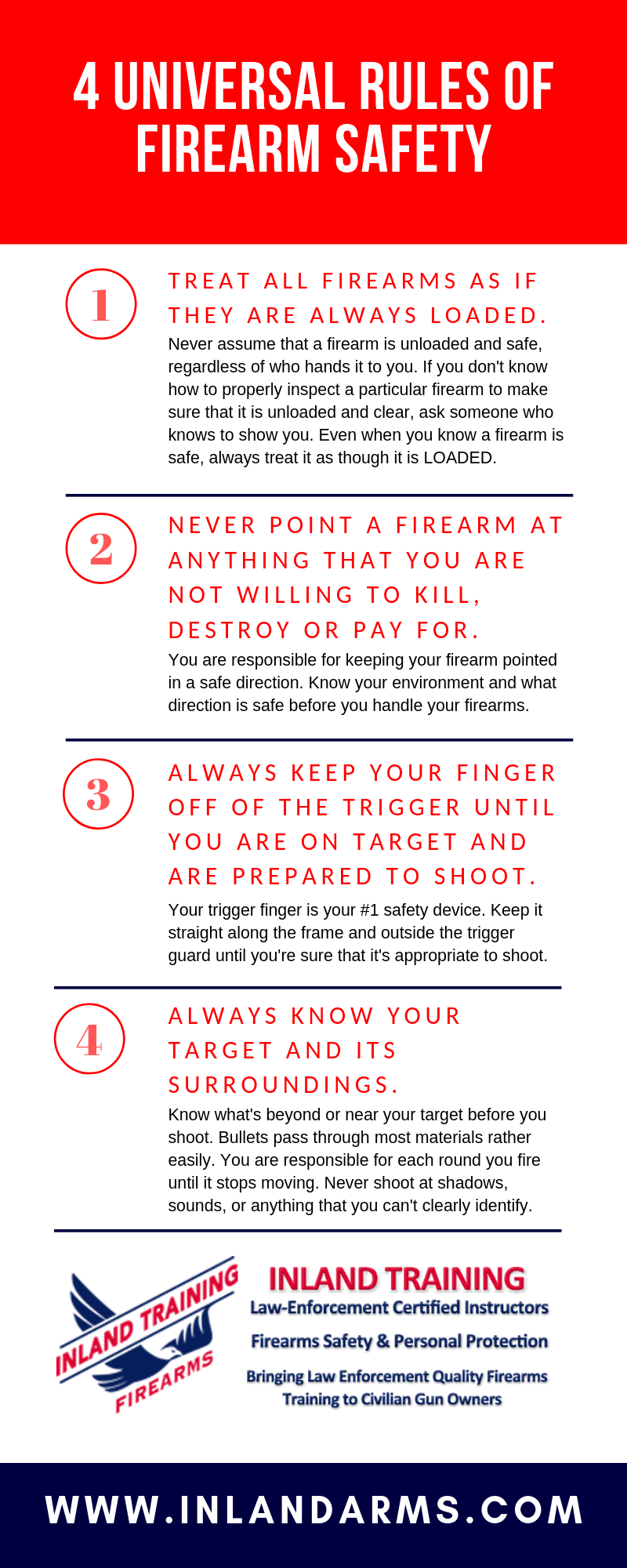 what is one of the four basic rules of firearm safety