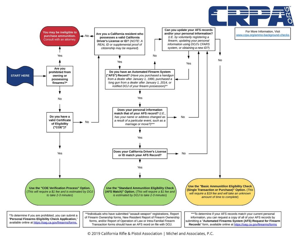 Ammo Check Options CRPA